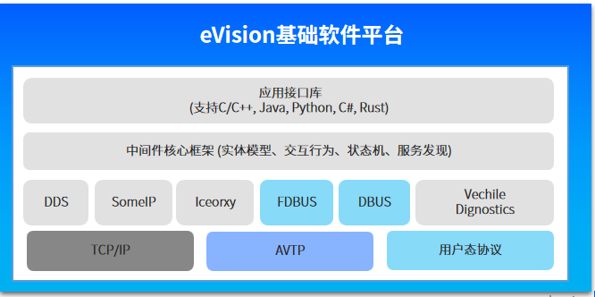 喜讯！怿星科技完成数千万元a1轮融资，持续深耕智能汽车软件研发底层(图2)