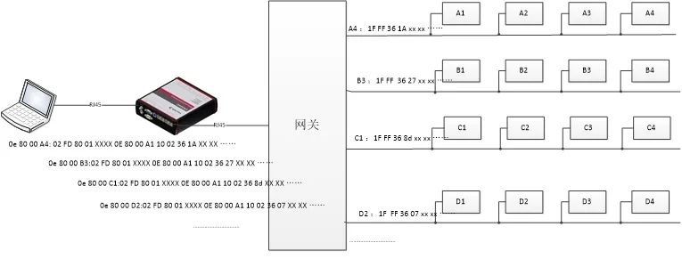 汽车以太网测试诊断工程师的黎明(图3)