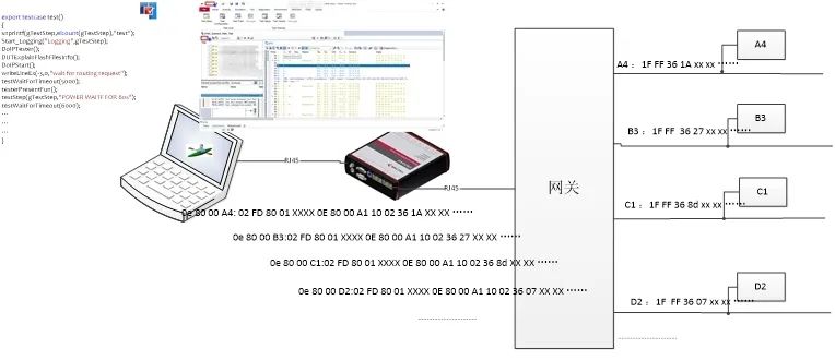 汽车以太网测试诊断工程师的黎明(图4)