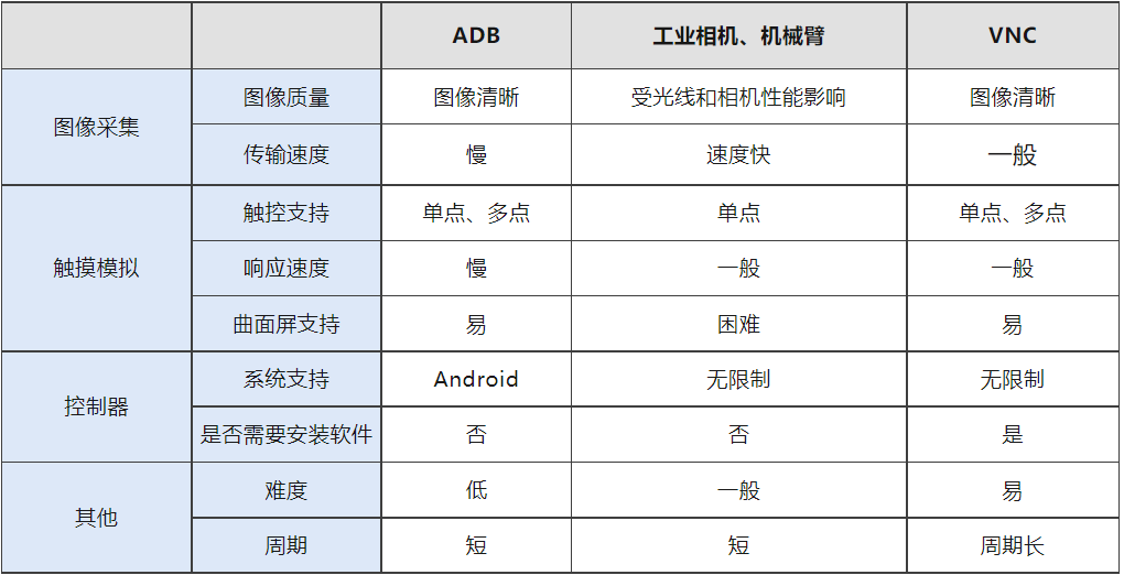 《车载图像采集仿真应用指南》之基于图像采集的座舱测试(图1)