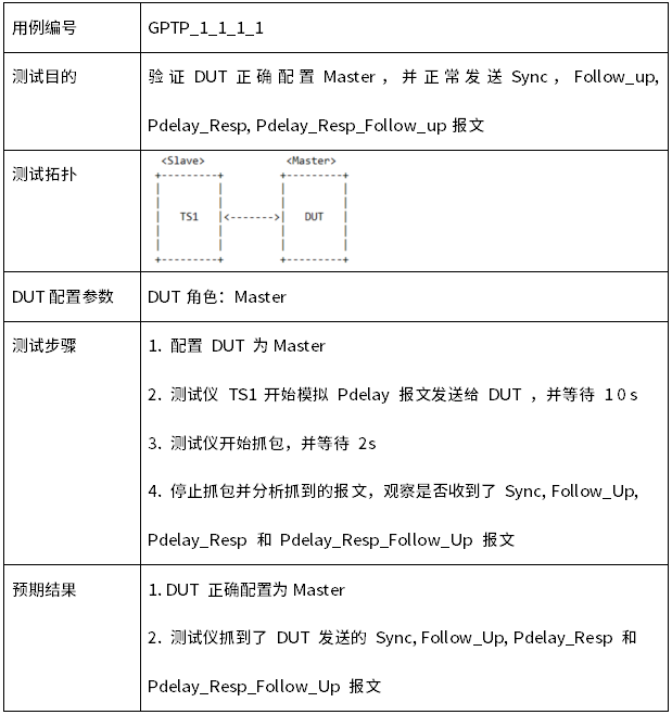 如何使用ixnetwork软件进行avnu gptp一致性测试？(图5)