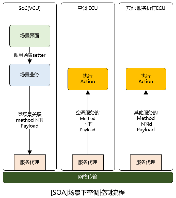 soa的应用开发基础(图7)